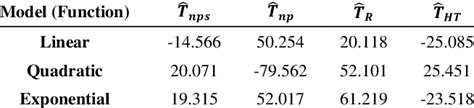 Relative Biases Of The Estimators Download Scientific Diagram