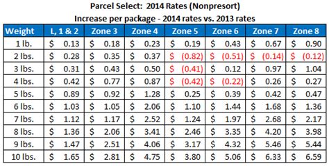 United States Postal Rates Chart Video Bokep Ngentot