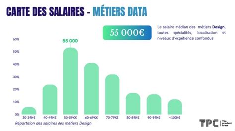 Les Salaires Tech Product Design Et Data En 2024 Comparez Votre