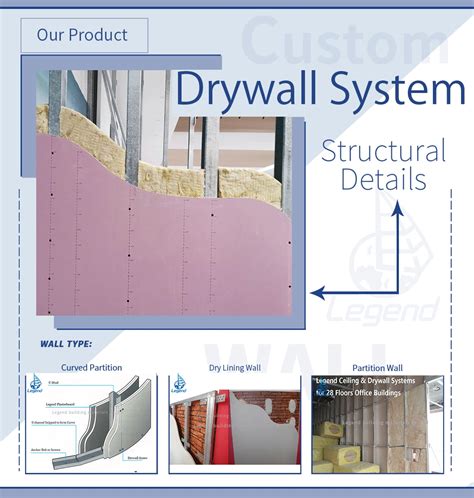 Gypsum Partition Wall Details