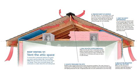 Attic Ventilation