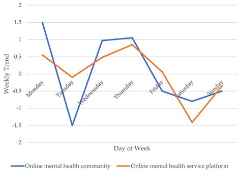 Scientists are debating the 27 club psychological patterns 22