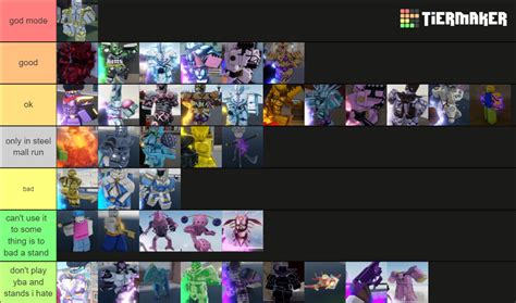 yba stands Tier List (Community Rankings) - TierMaker