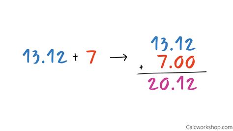 Adding Decimals (Easily Done w/ 5+ Worked Examples!)