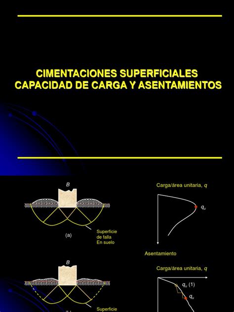 Pdf Cimentaciones Superficiales Dokumen Tips