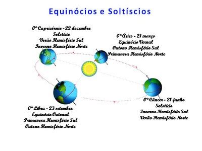 Equin Cios E Solst Cios