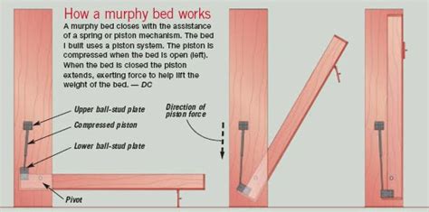 Personal Proffesional Practice 3: Murphy Bed Mechanism