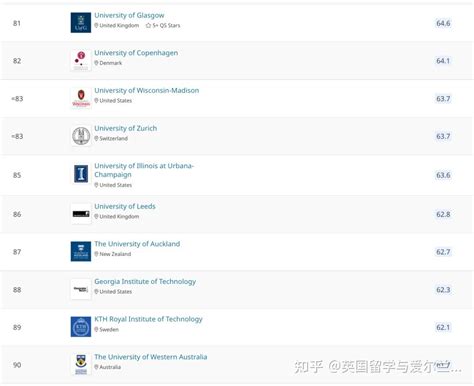 爱尔兰留学 2023qs世界大学排行榜出炉，都柏林圣三一大学跻身世界top100，领跑爱尔兰~ 知乎