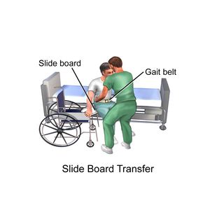 Moving And Handling Physiopedia