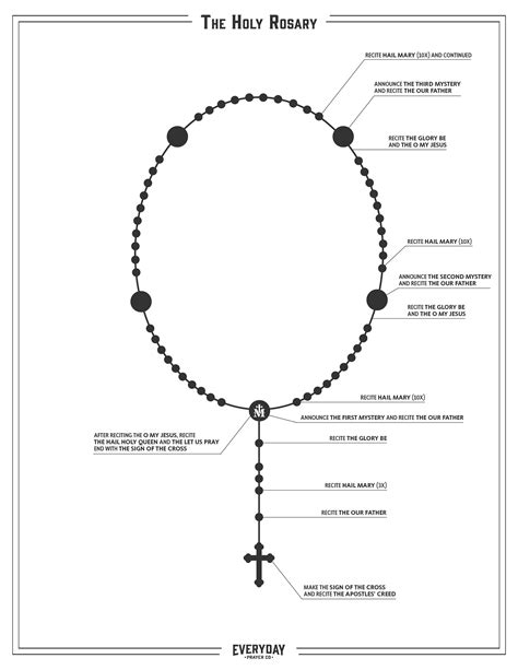 How To Pray The Rosary Printable Handout Pdf File Etsy