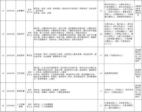 2024中国铁路太原局集团有限公司高校毕业生招聘公告 大同本地宝