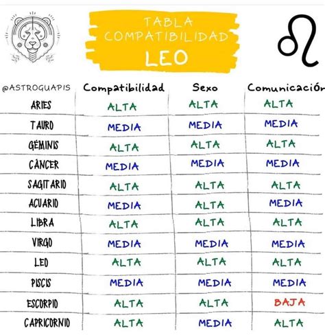 Pin De En Zodiaco Piscis Y Tauro G Minis Y Piscis Libra Y