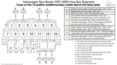 Vw Beetle Fuse Box Diagram