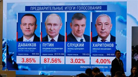 Putin Arrasa Con Más Del 87 De Los Votos La Prioridad Ahora Es Lograr Los Objetivos En Ucrania