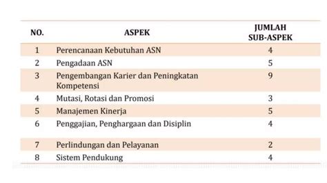 Merit Sistem Mewujudkan Asn Unggul Ppt