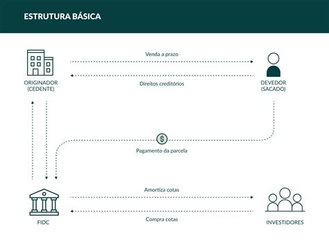 O que é FIDC Saiba as principais características desse fundo de