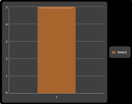 Chart Appearance In WPF Chart Control Syncfusion