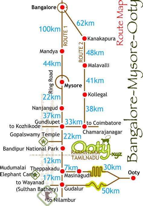 Bangalore Mysore Ooty Route Distance