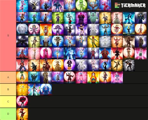 Masked Singer Costumes Tier List Community Rankings Tiermaker