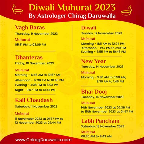 Dhanteras 2023: Lakshmi Puja Muhurat, Puja Vidhi and Remedies for ...