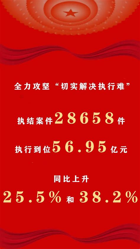 聚焦两会 这组数据，见证郴州法院这一年澎湃号·政务澎湃新闻 The Paper