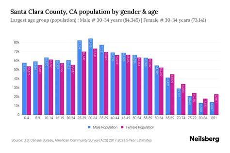 Santa Clara County, CA Population - 2023 Stats & Trends | Neilsberg