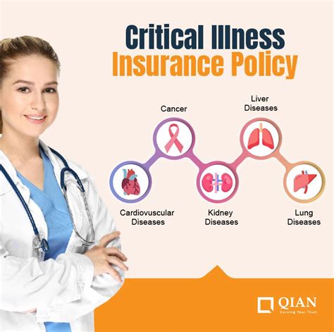 Critical Illness Insurance Policy Definition Policies Coverage