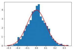 Rand Vs Normal In Numpy Random In Python GeeksforGeeks