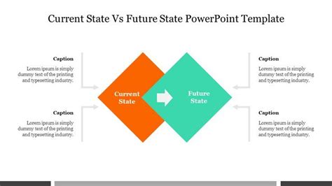 The Current State And Future State Powerpoint Template Is Shown In This