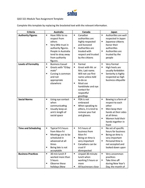 Qso Module Two Assignment Template Qso Snhu Studocu