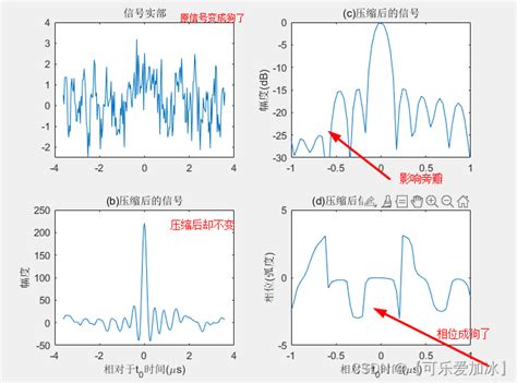 《照虎画猫成狗系列》之 五，回波信号（二）有噪声压缩怎么给回波信号添加泊松分布的背景光噪声 Csdn博客