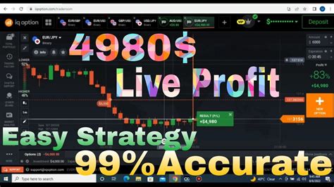 Iq Option Wining Strategy 2022 Binary Option Strategy Iq Option 15