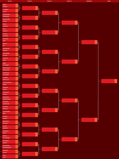 Announcement Red Knight Elesis Tournament Bracket ELSWORD