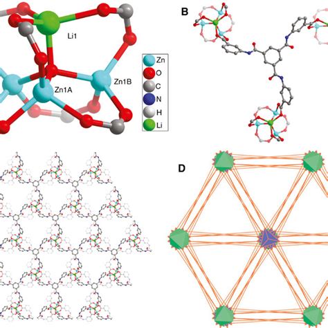 The Ic50 Values Of The Two Metal Organic Complexes And Doxorubicin