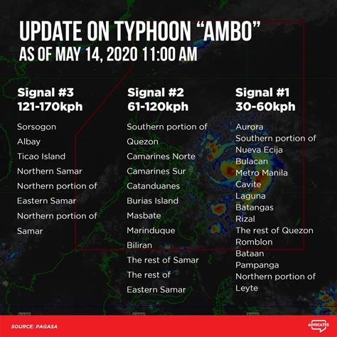 Typhoon Ambo Makes Landfall Over San Policarpo Eastern Samar