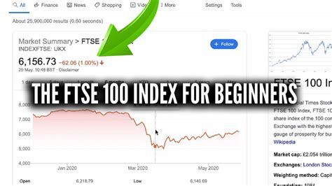 What Is Ftse Index And How Does The Ftse Work Investing In