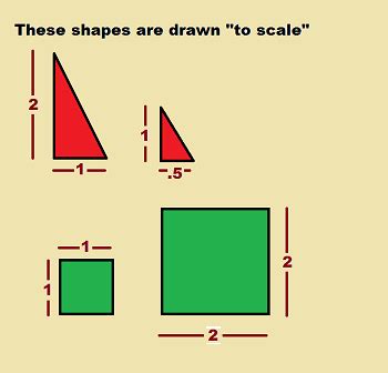 Scale Factor Definition Geometry - cloudshareinfo