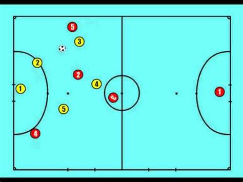 Futsal Position Atacking By Futsalteacher Youtube