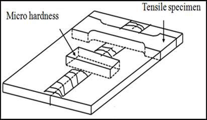 A Dimensions Of FSW Tool 3b Micro Hardness And Tensile Testing