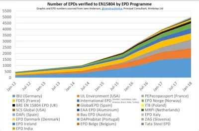 International Epd Publishes Declarations Construction