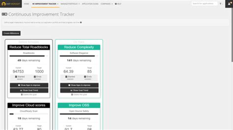 Feature Focus Continuous Improvement Tracker CAST Highlight