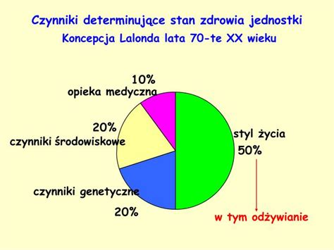 Ppt Zasady Prawid Owego Ywienia Dzieci I M Odzie Y Powerpoint