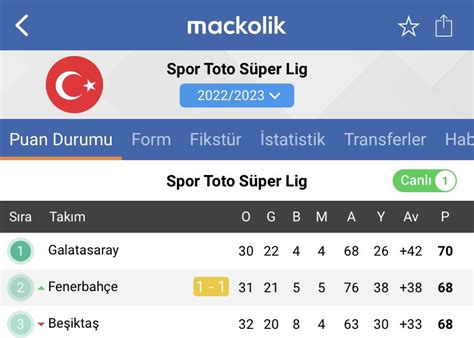 mackolik on Twitter Süper Ligin canlı puan durumu