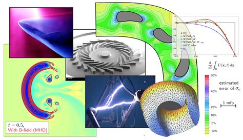 Mathematical Modeling And Simulation Acom At Rwth Aachen University