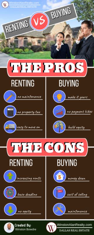 The Pros And Cons Of Renting Versus Buying A Home Winston Alan Realty