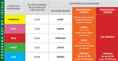 Cómo Va El Hoy No Circula Este Domingo En La Cdmx Y El Edomex