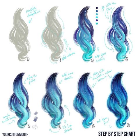 Digital Hair Tutorial By Yourcottonmouth Digital Art Beginner