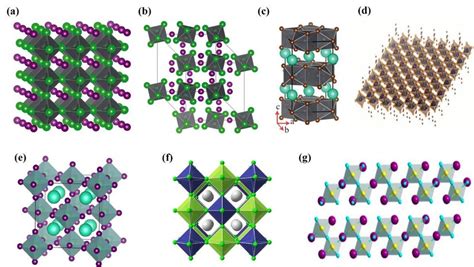 Schematic Illustration Of Different Halide Structures A Pseudocubic