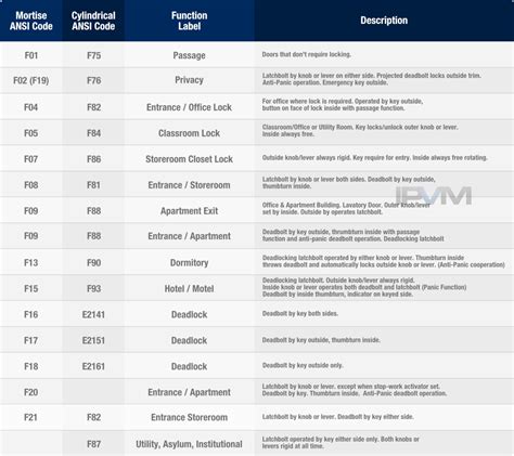 Understanding The 20 Lock Functions