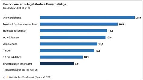 Statistisches Bundesamt 31 Millionen Erwerbstätige Waren 2019 In